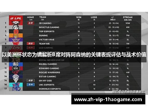 以美洲杯状态为镜解析B席对阵阿森纳的关键表现评估与战术价值