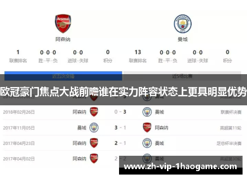 欧冠豪门焦点大战前瞻谁在实力阵容状态上更具明显优势