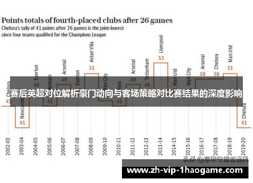 赛后英超对位解析豪门动向与客场策略对比赛结果的深度影响