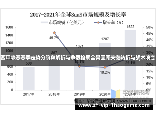 西甲联赛赛季走势分阶段解析与争冠格局全景回顾关键转折与战术演变