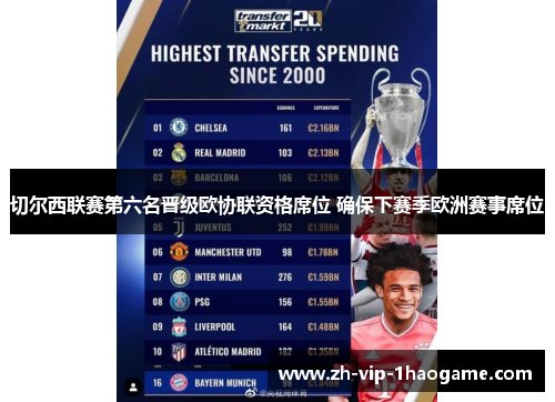 切尔西联赛第六名晋级欧协联资格席位 确保下赛季欧洲赛事席位