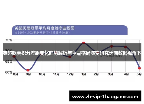 英超联赛积分差距变化趋势解析与争冠格局演变研究长期数据视角下 英超联赛积分差距变化趋势解析与争冠格局演变研究长期数据视角下